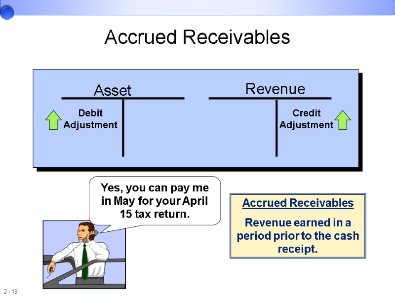 Asset Revenue Credit Adjustment Debit Adjustment Accrued Receivables Yes, you can pay me in